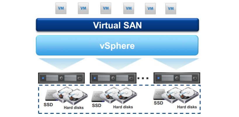 Giải pháp Cloud Server - vSAN VMware